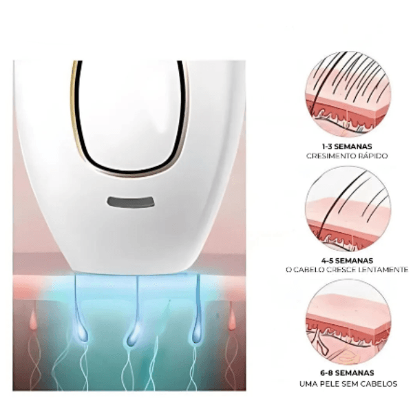 Depilador a Laser Indolor