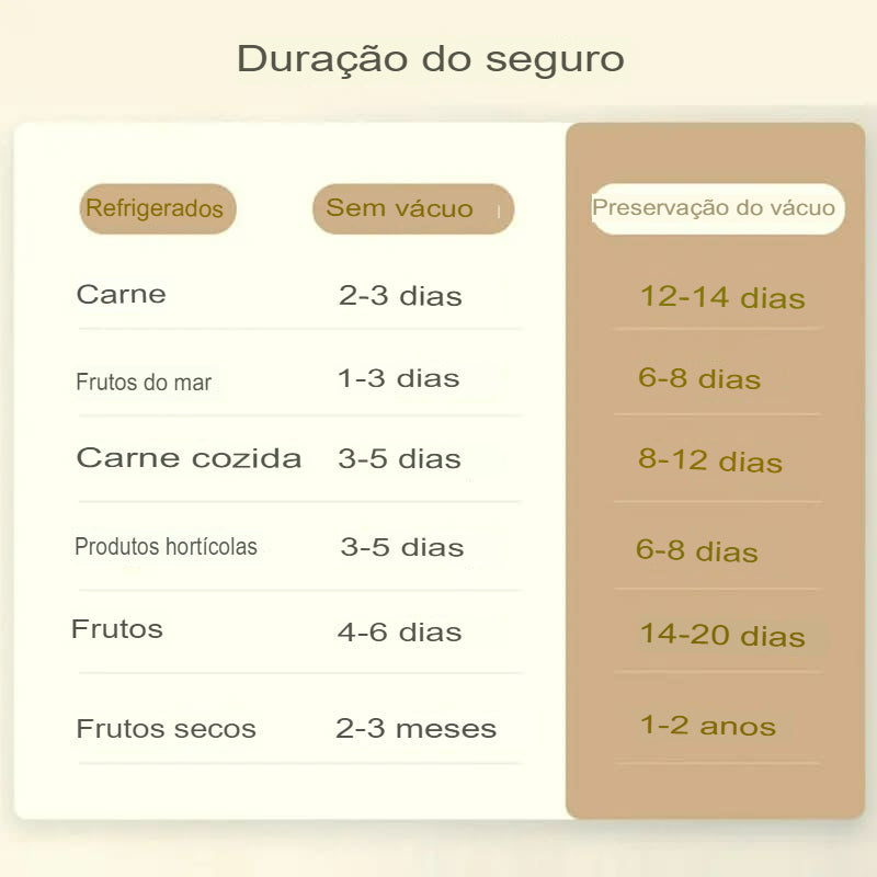 Seladora a Vácuo - PreserverFood